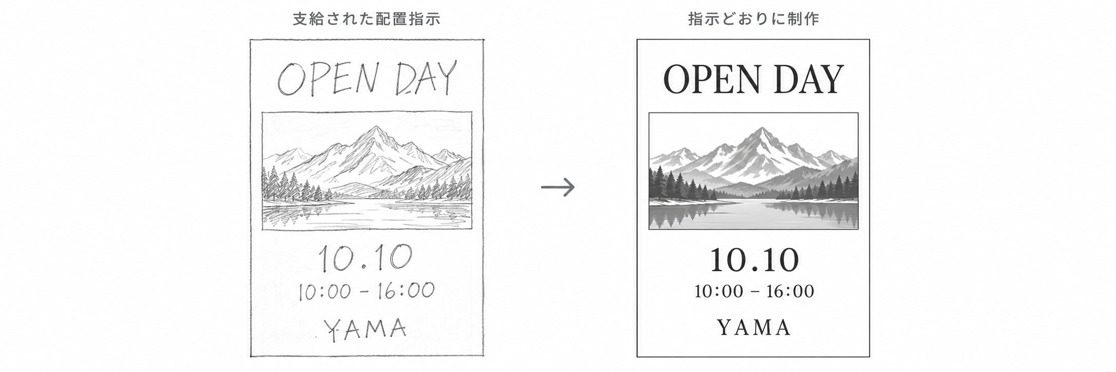見出し・写真・日付・会場の配置を指示したラフと、同じ構成を保って文字や余白を整えたチラシの比較